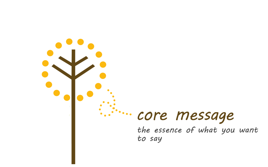 Core message