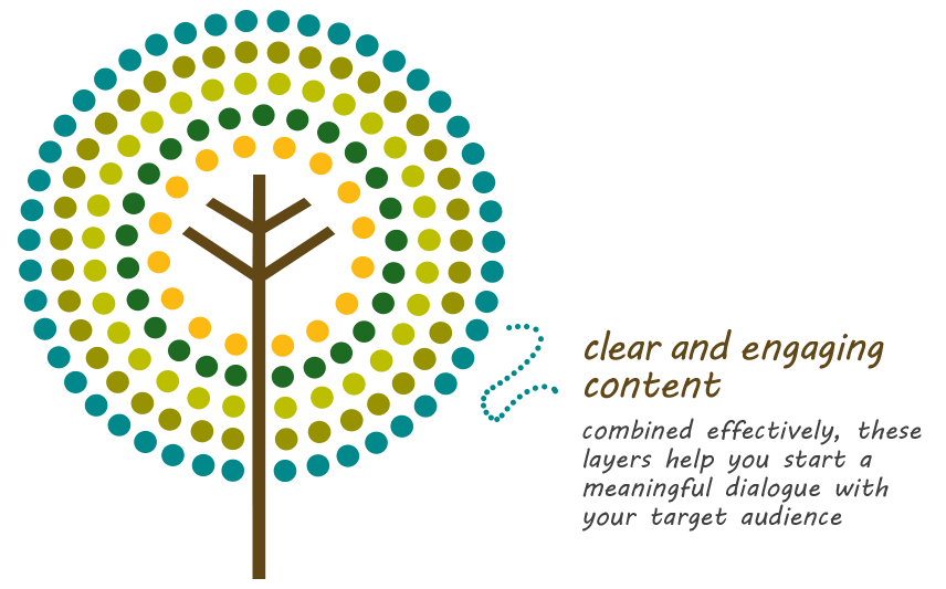 Clear and engaging content